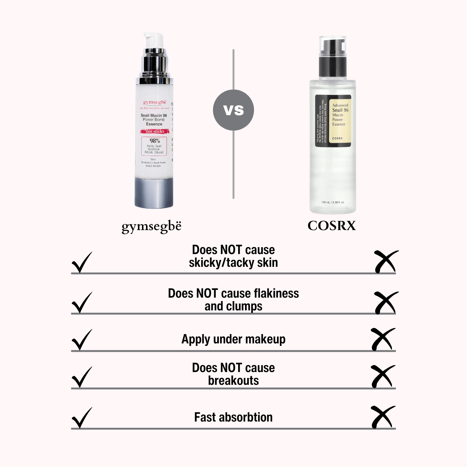 Comparison of the snail mucin essence with Cosrx