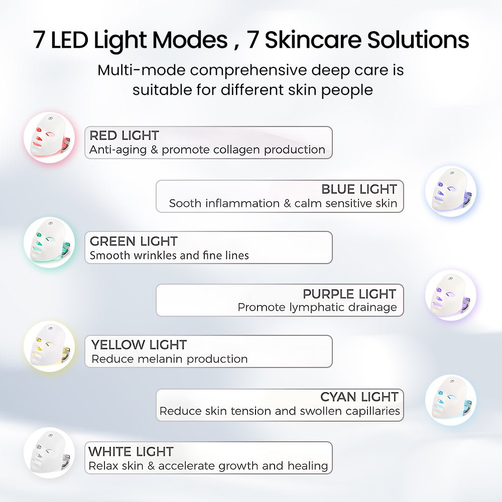 Close-up of the LED face mask light panels